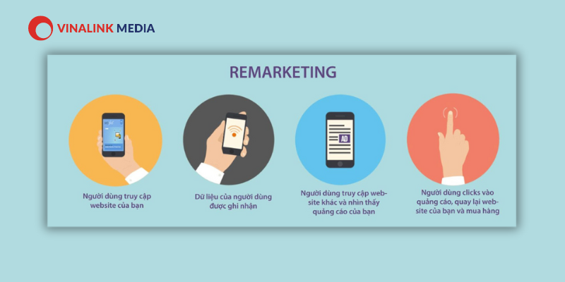 Cách thức hoạt động của remarketing